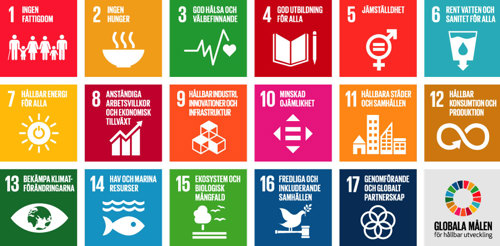 FNs globala mål för hållbar utveckling